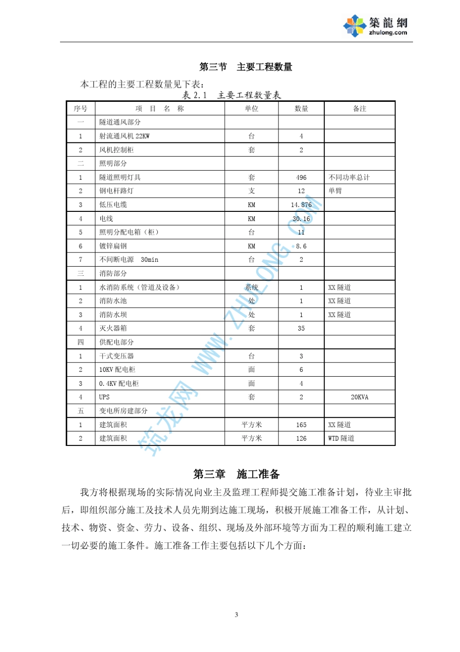 国道某隧道附属工程施工组织设计_pdf_第3页