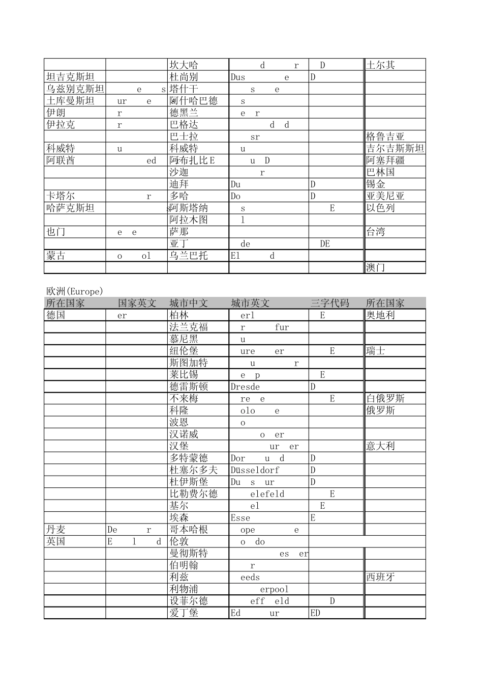 国际中英文三字代码对照表_第2页