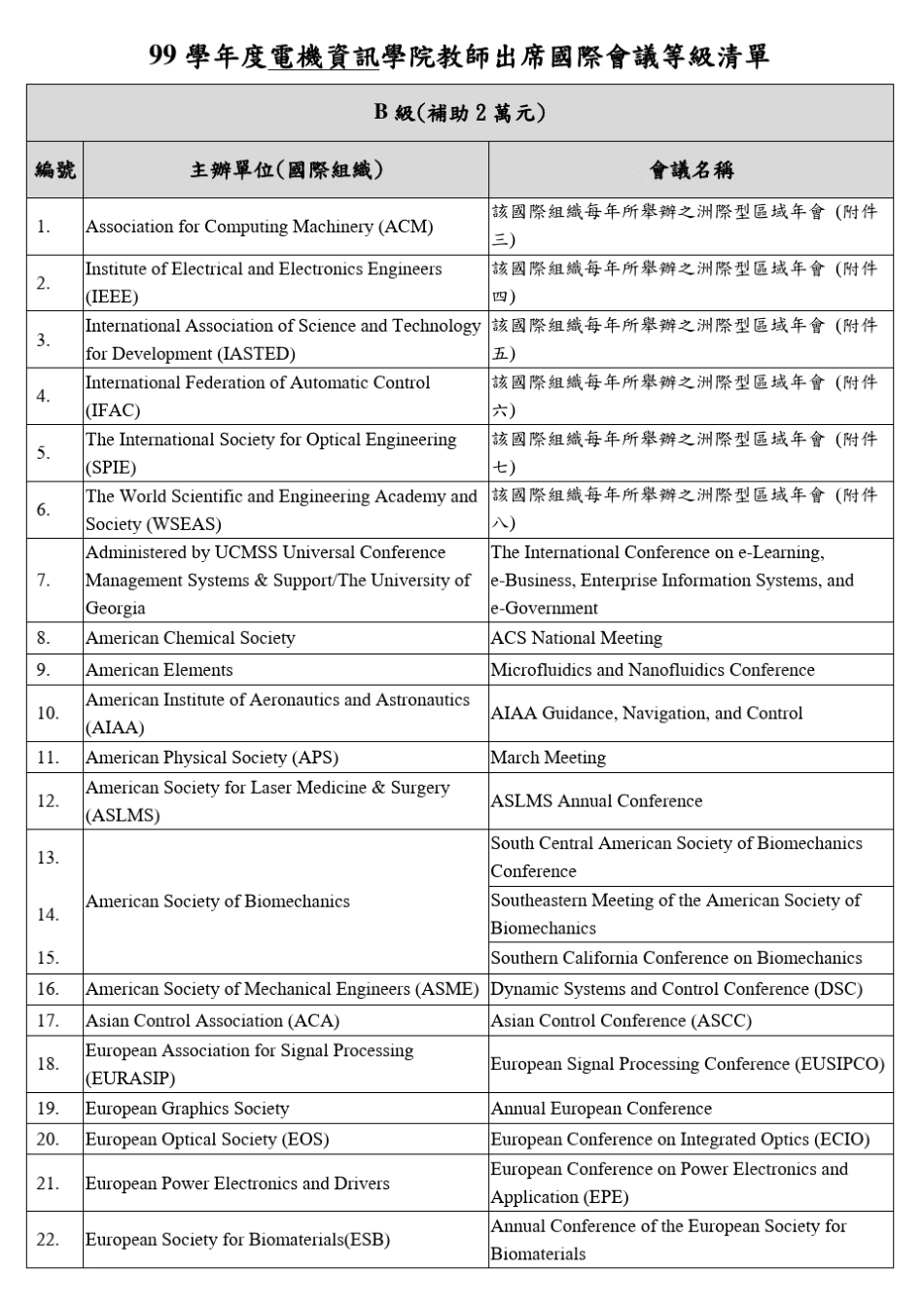 国际会议级别_第3页