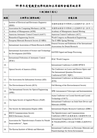 国际会议级别