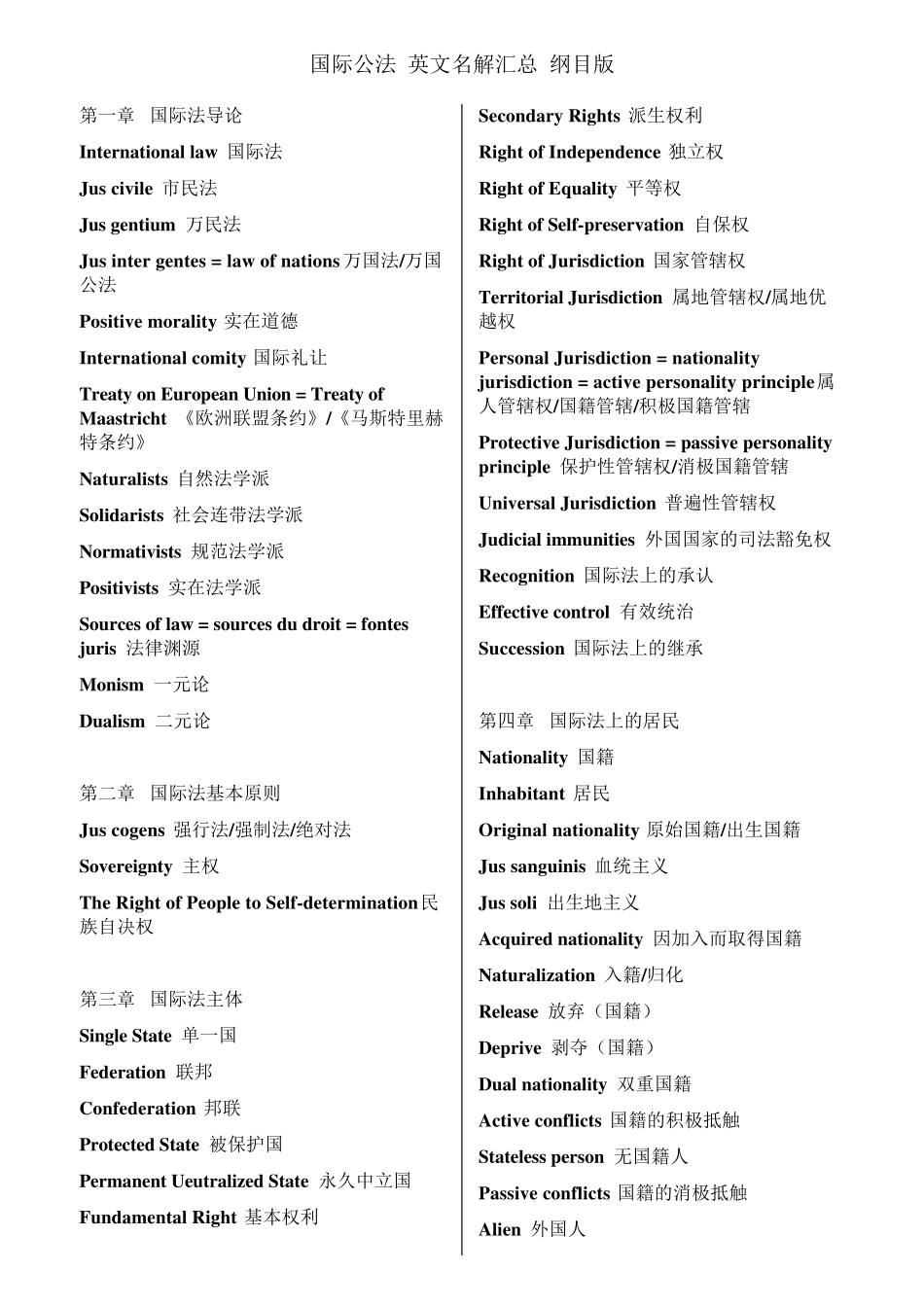 国际公法英文名解汇总纲目版_第1页