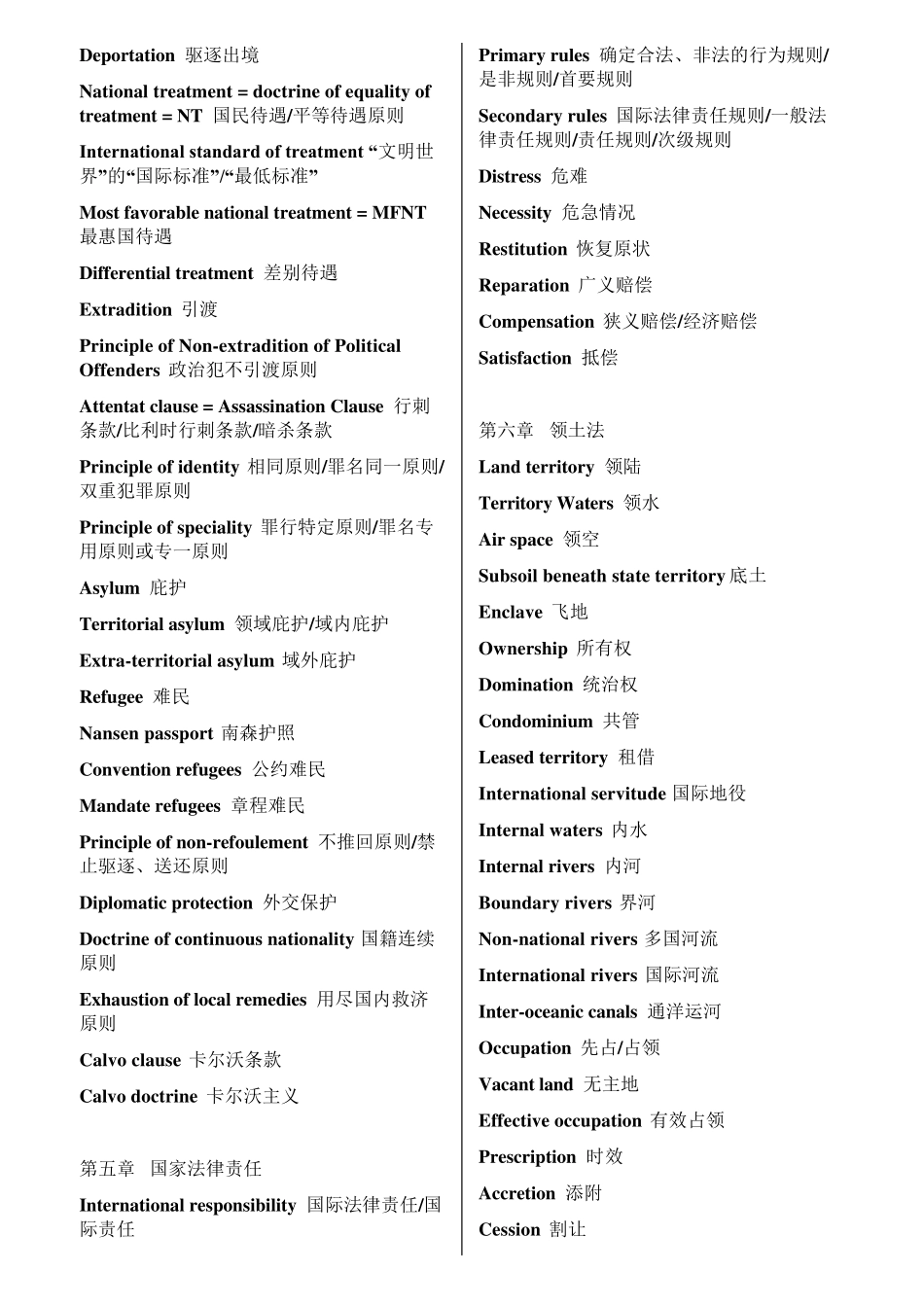 国际公法英文名解汇总纲目版_第2页