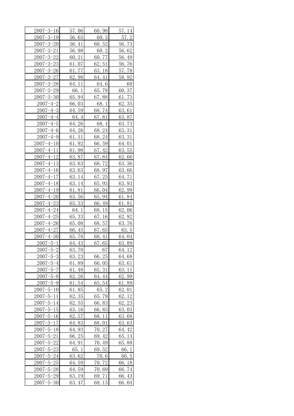 国际原油价格数据_第2页