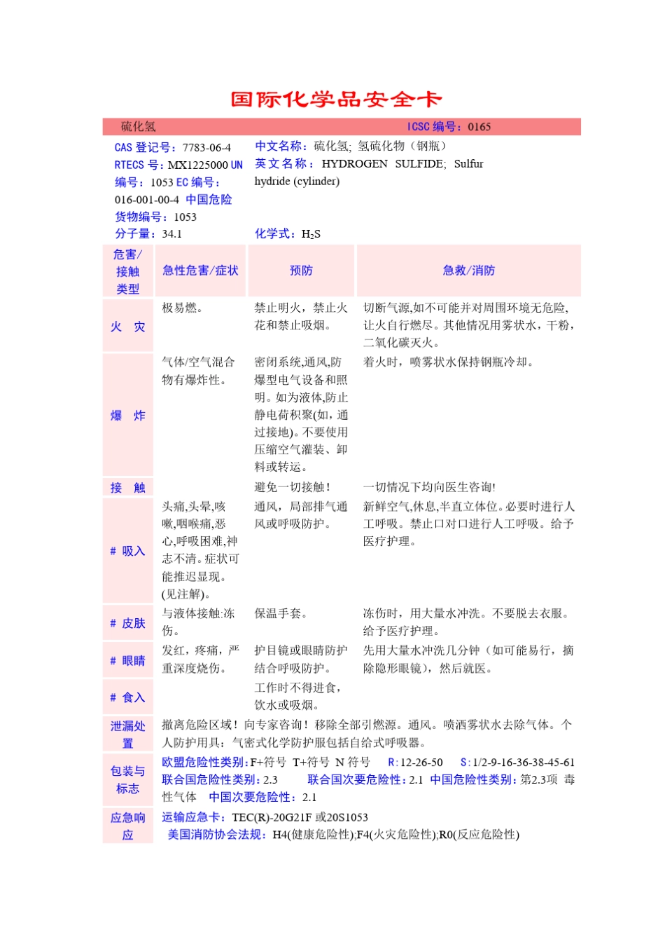 国际化学品安全卡_第1页