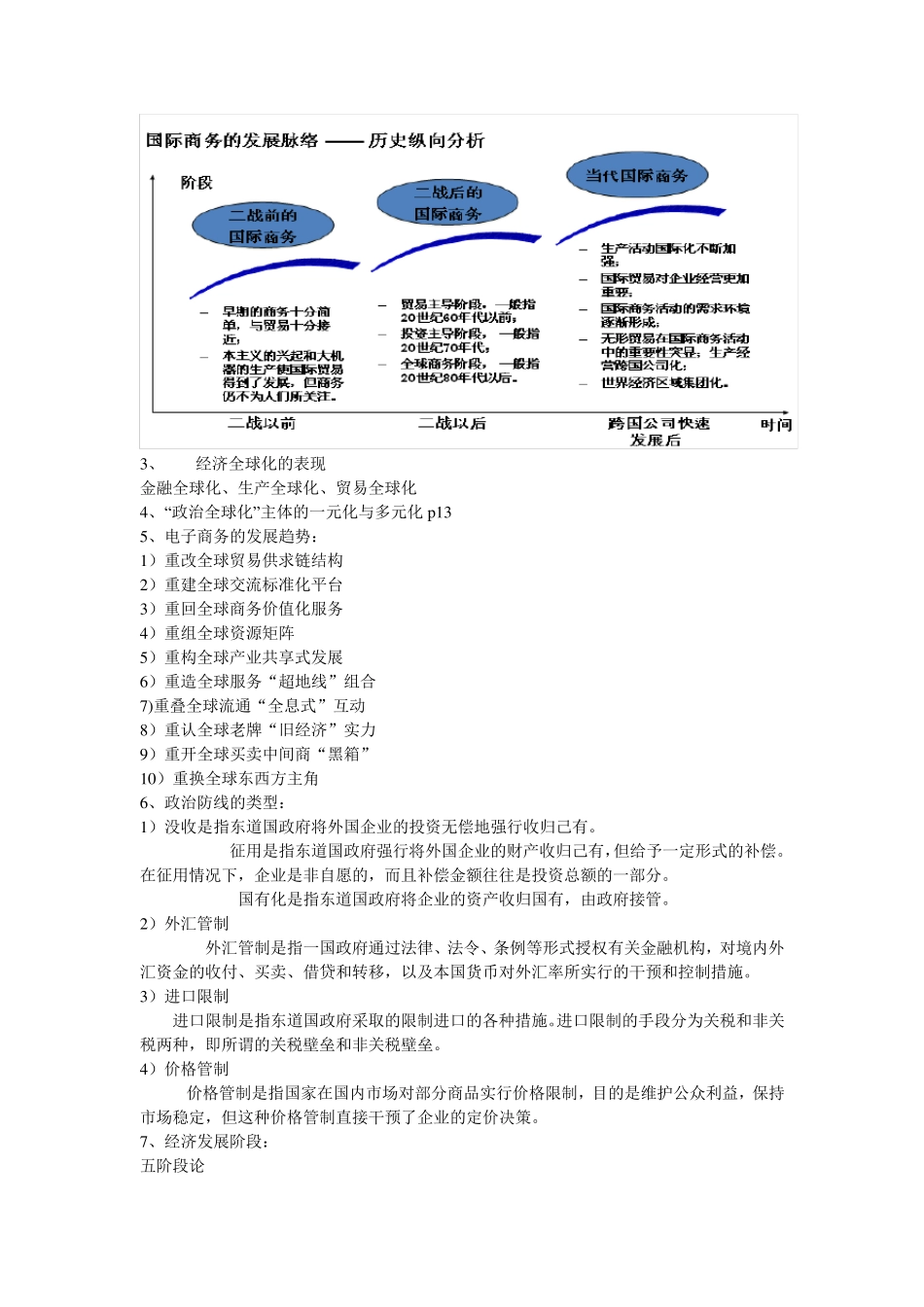 国际商务知识点整理_第2页