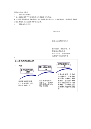 国际商务知识点整理
