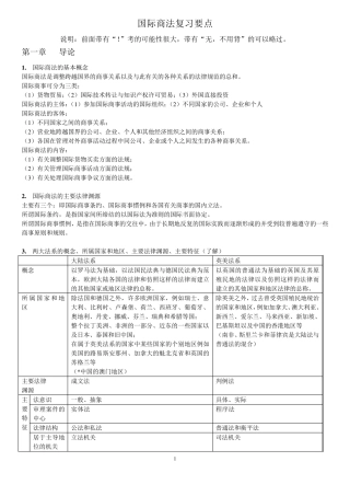 国际商法,期末复习资料