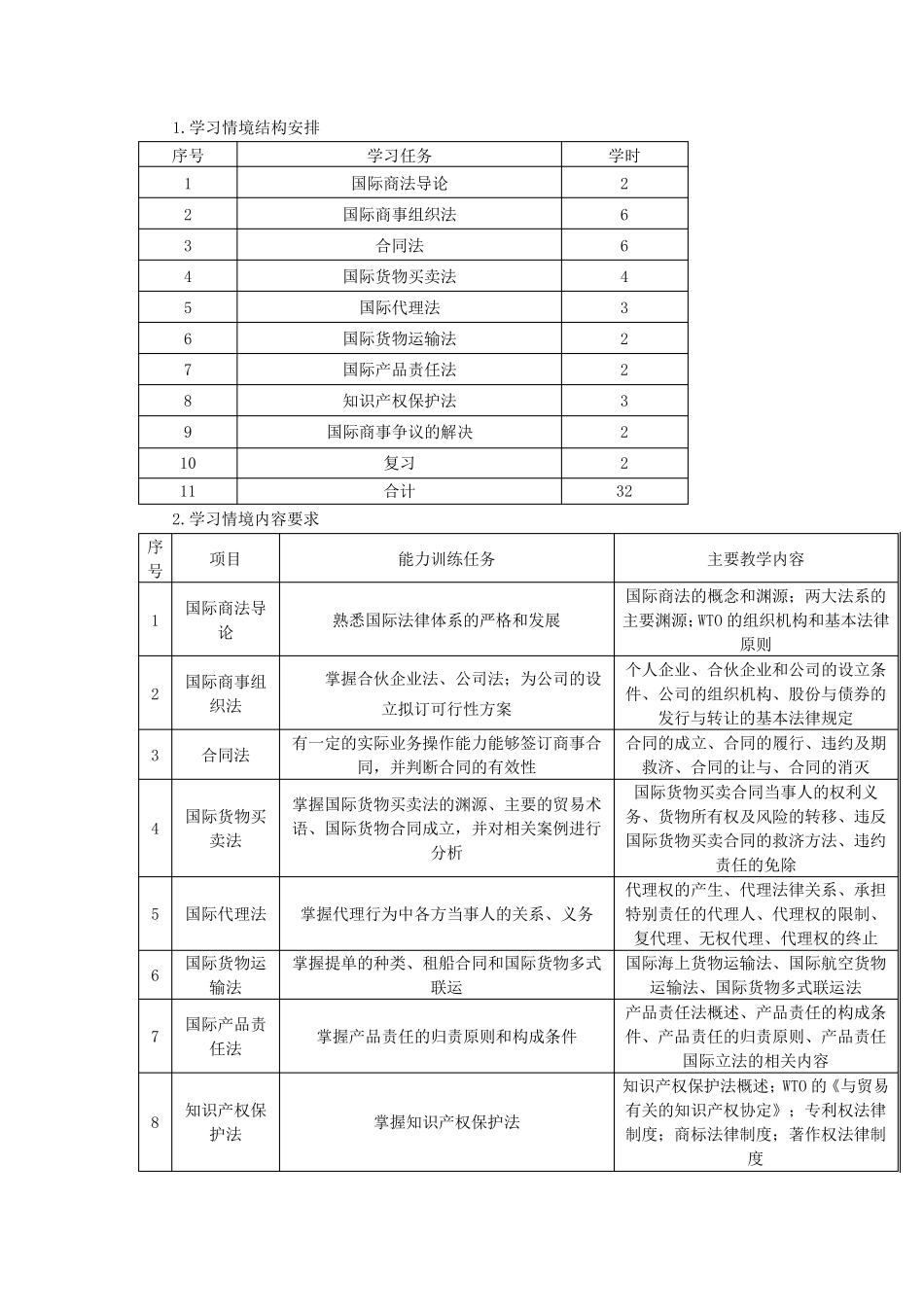 国际商法课程标准_第2页