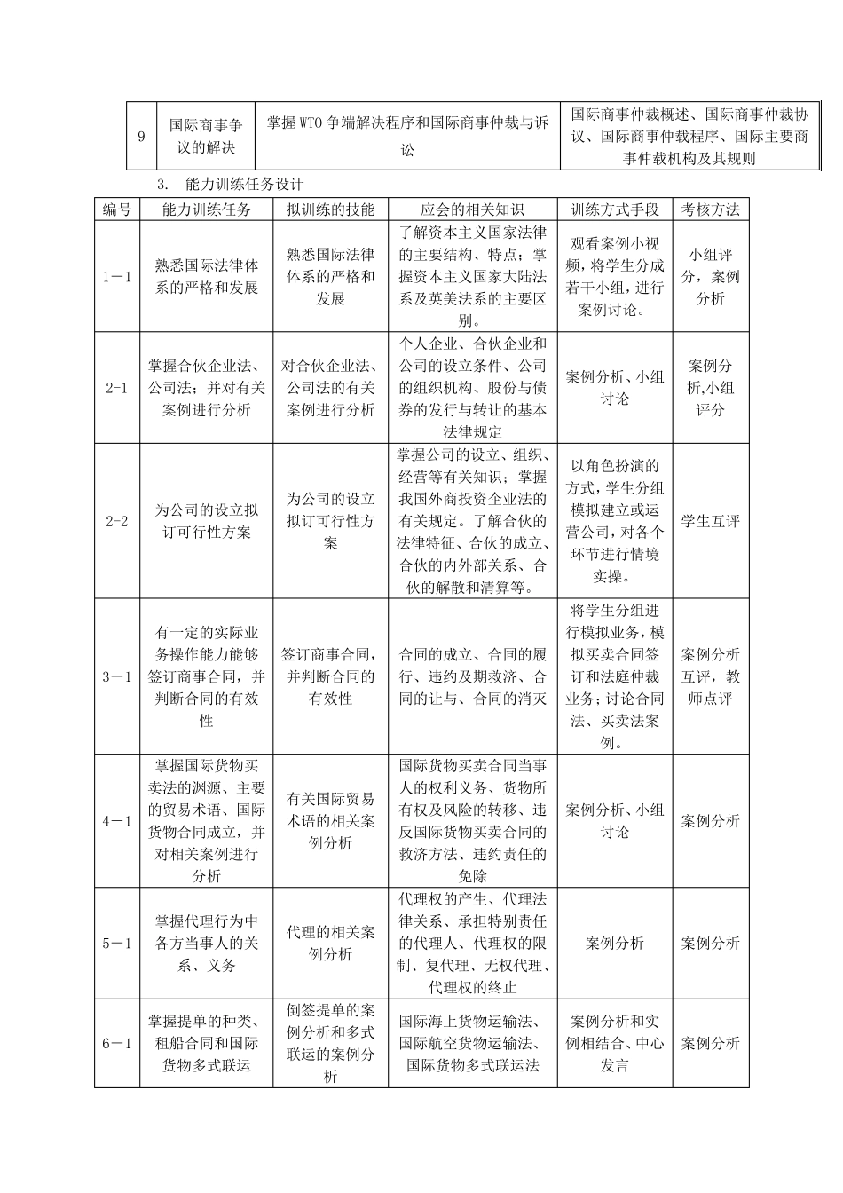 国际商法课程标准_第3页