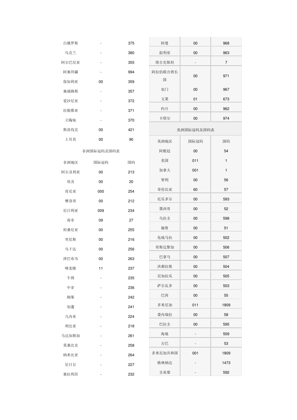 国际字冠与国际区号_第3页