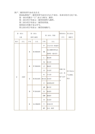 国际晶体管的型号命名及定义