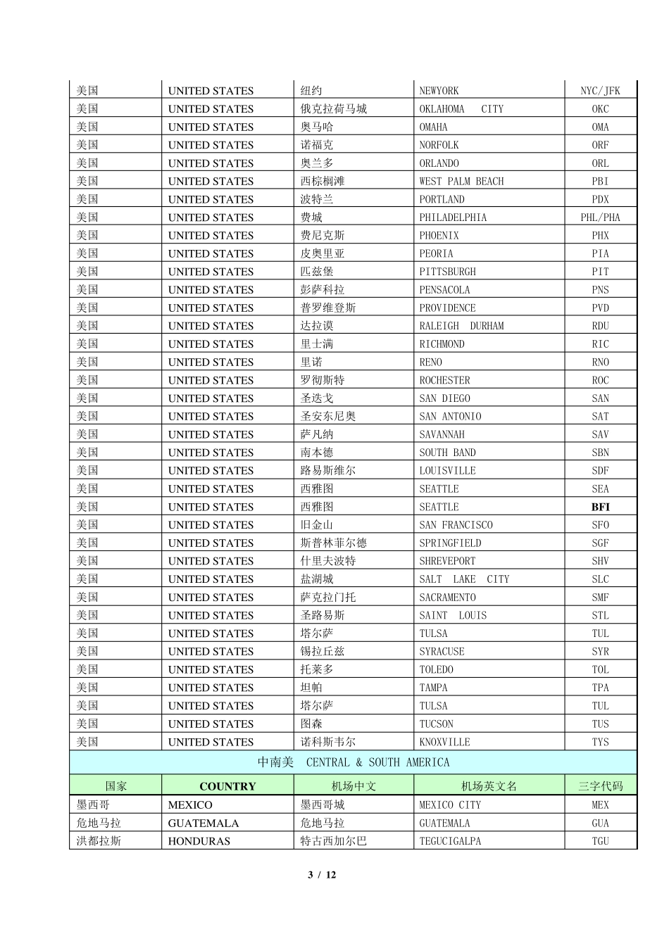 国际机场三字代码(清晰)_第3页