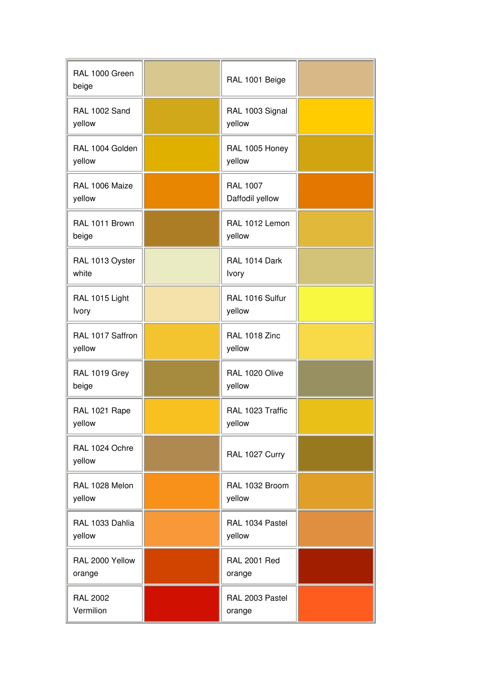 国际标准色卡(放大)RalK7英文对照_第1页