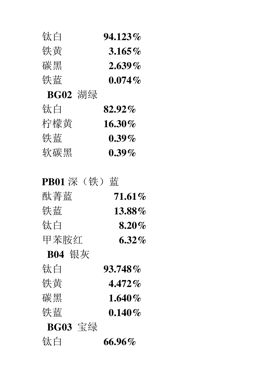 国际标准色卡_第2页