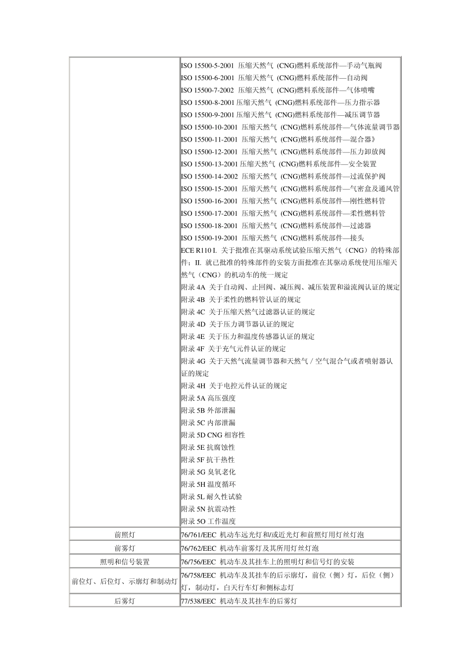 国际法规检测项目_第3页