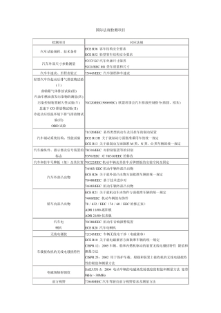 国际法规检测项目