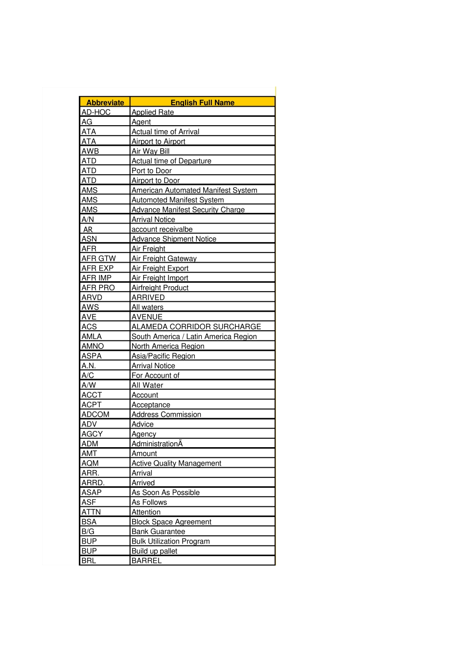 国际物流运输术语_第1页