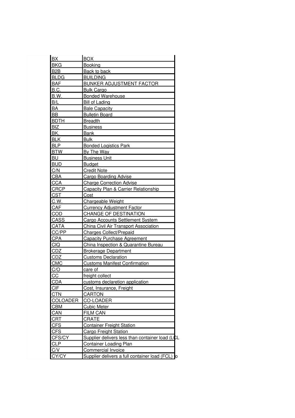 国际物流运输术语_第2页