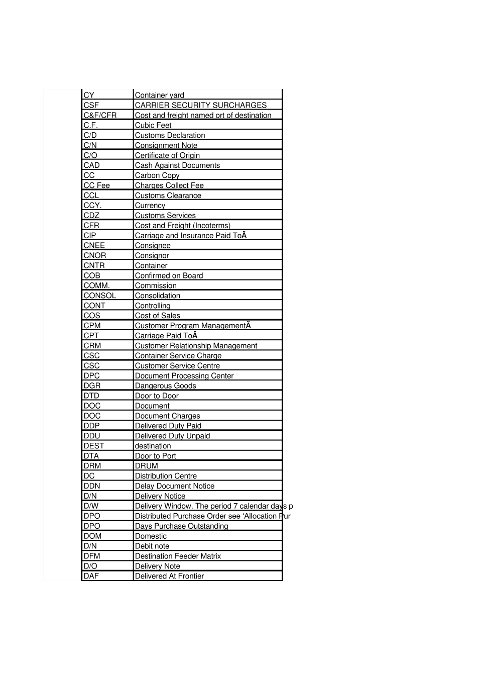国际物流运输术语_第3页