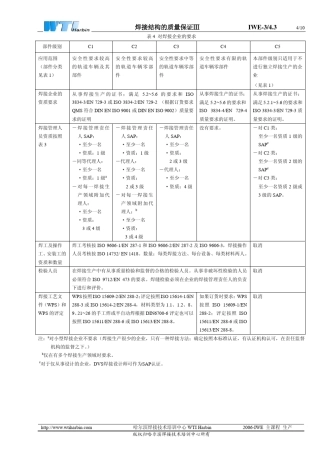 国际焊接(IWE)工程师、技术员(IWT)培训教程11