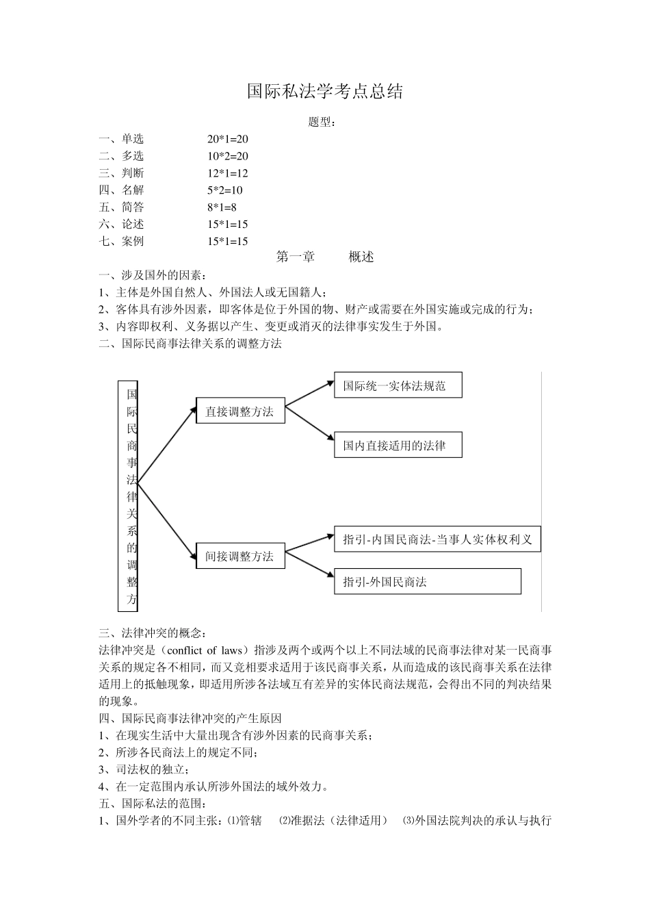 国际私法考点总结_第1页