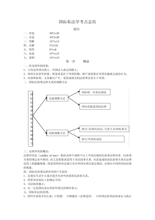 国际私法考点总结