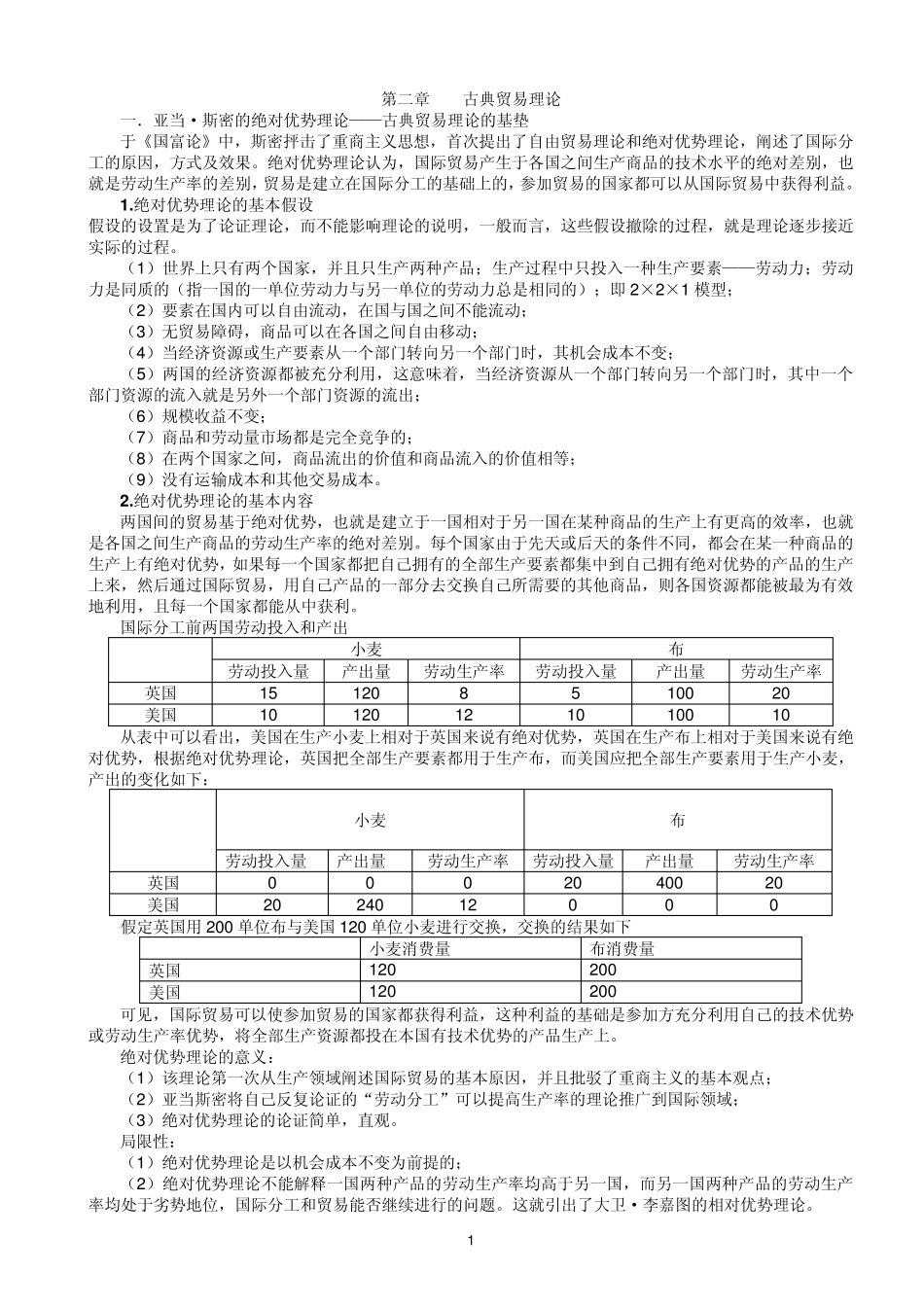 国际经济学复习资料_第1页