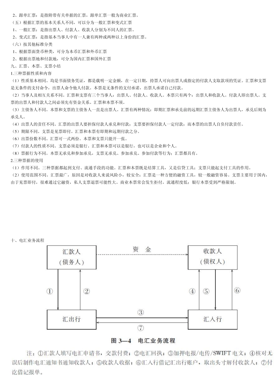 国际结算重点_第3页
