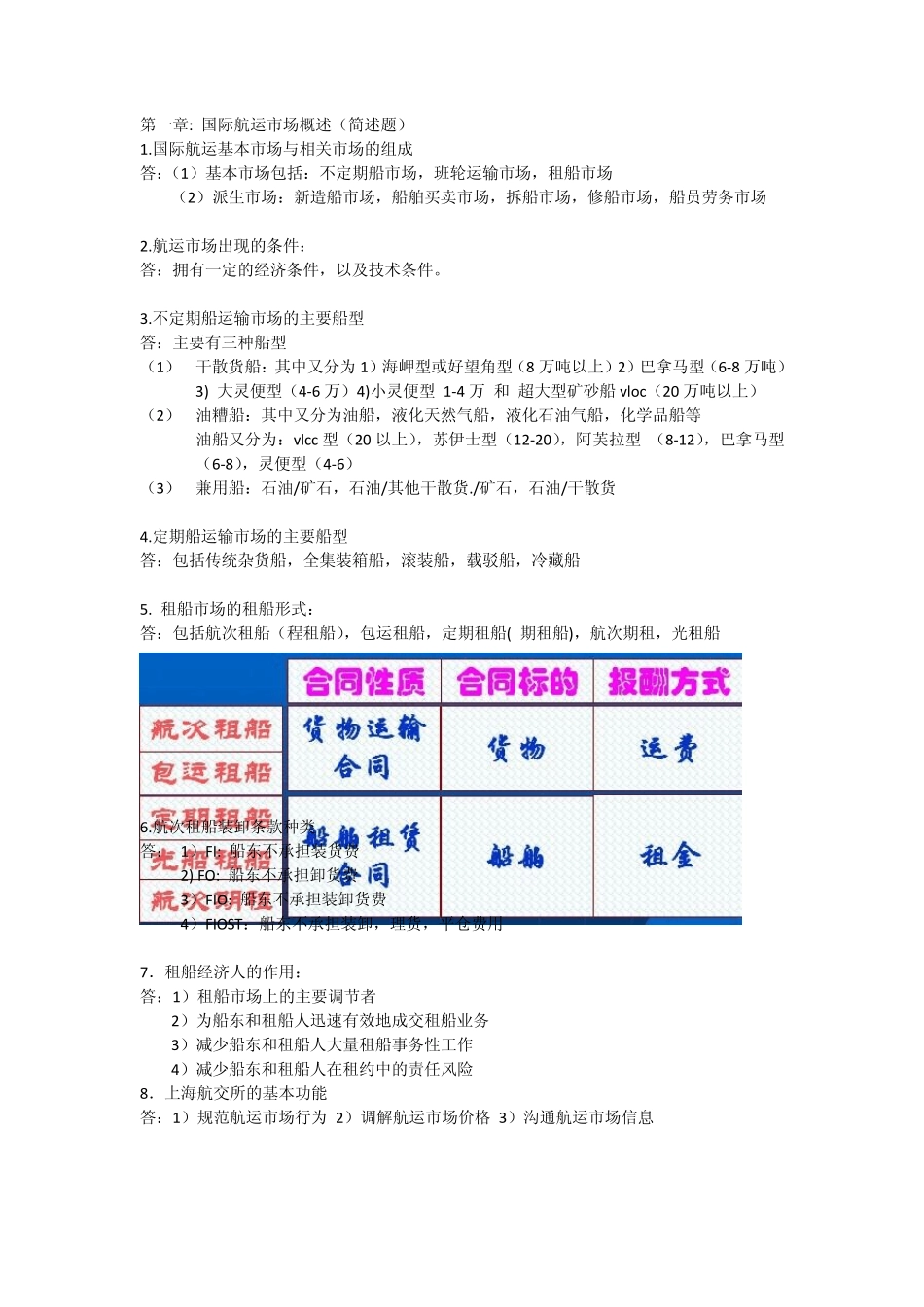 国际航运经济学整理_第1页