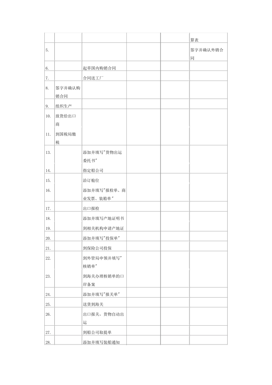 国际贸易实务实训报告_第3页