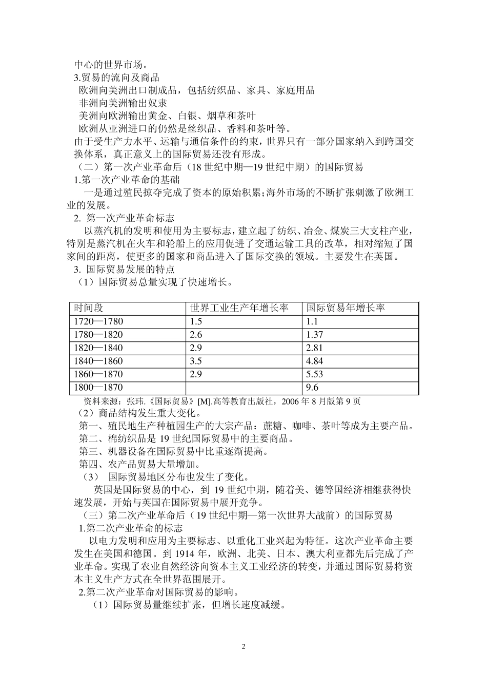 国际贸易的产生与发展_第2页