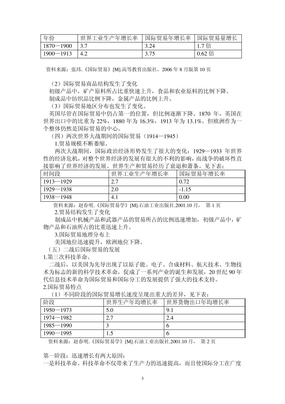 国际贸易的产生与发展_第3页