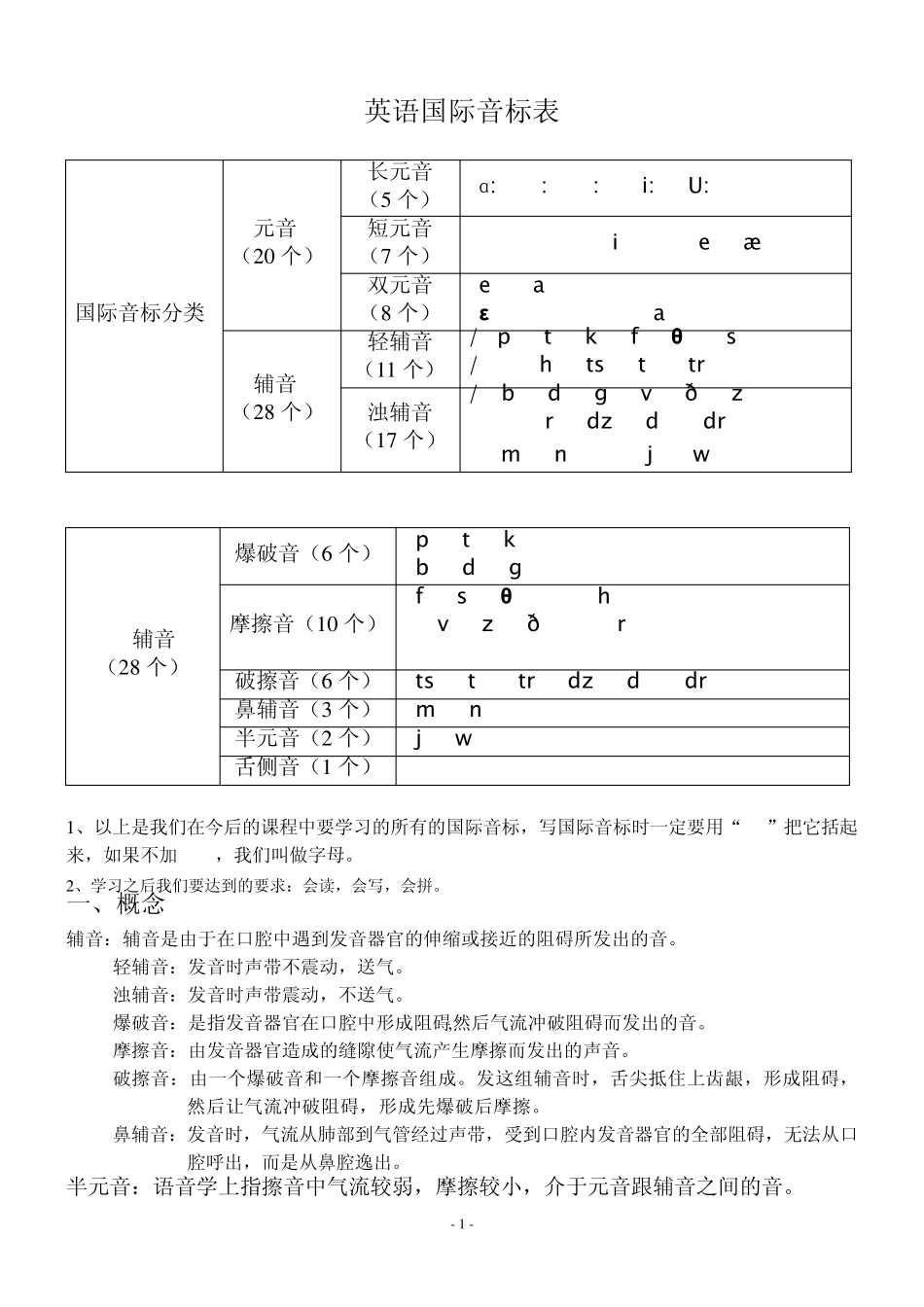 国际音标图表_第1页