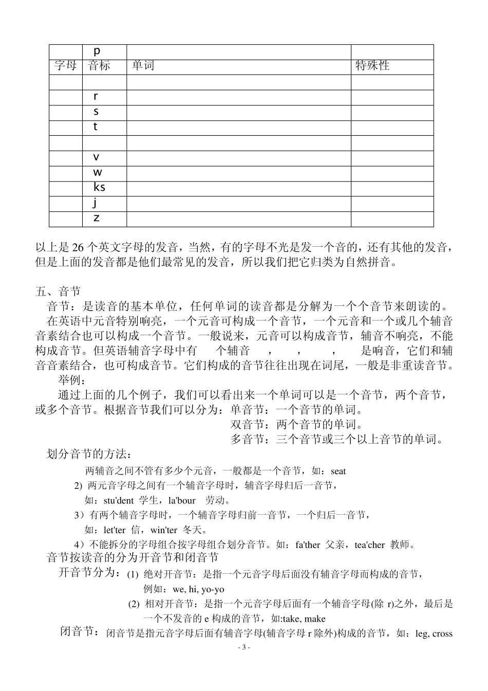 国际音标图表_第3页