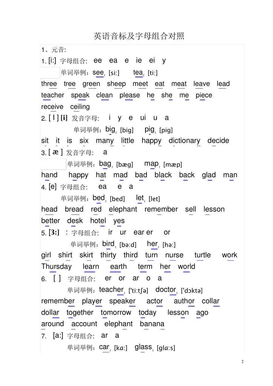 国际音标打印版_第2页