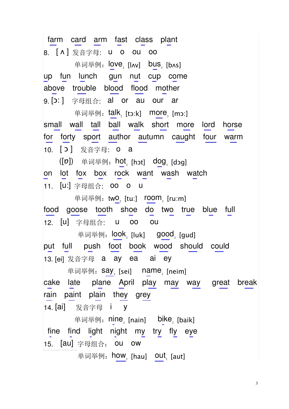 国际音标打印版_第3页