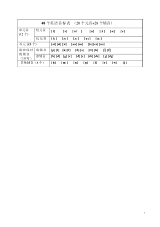 国际音标最全练习题