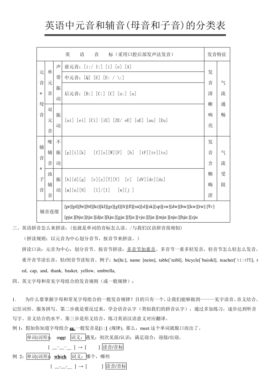 国际音标表发音规律记忆口诀_第1页