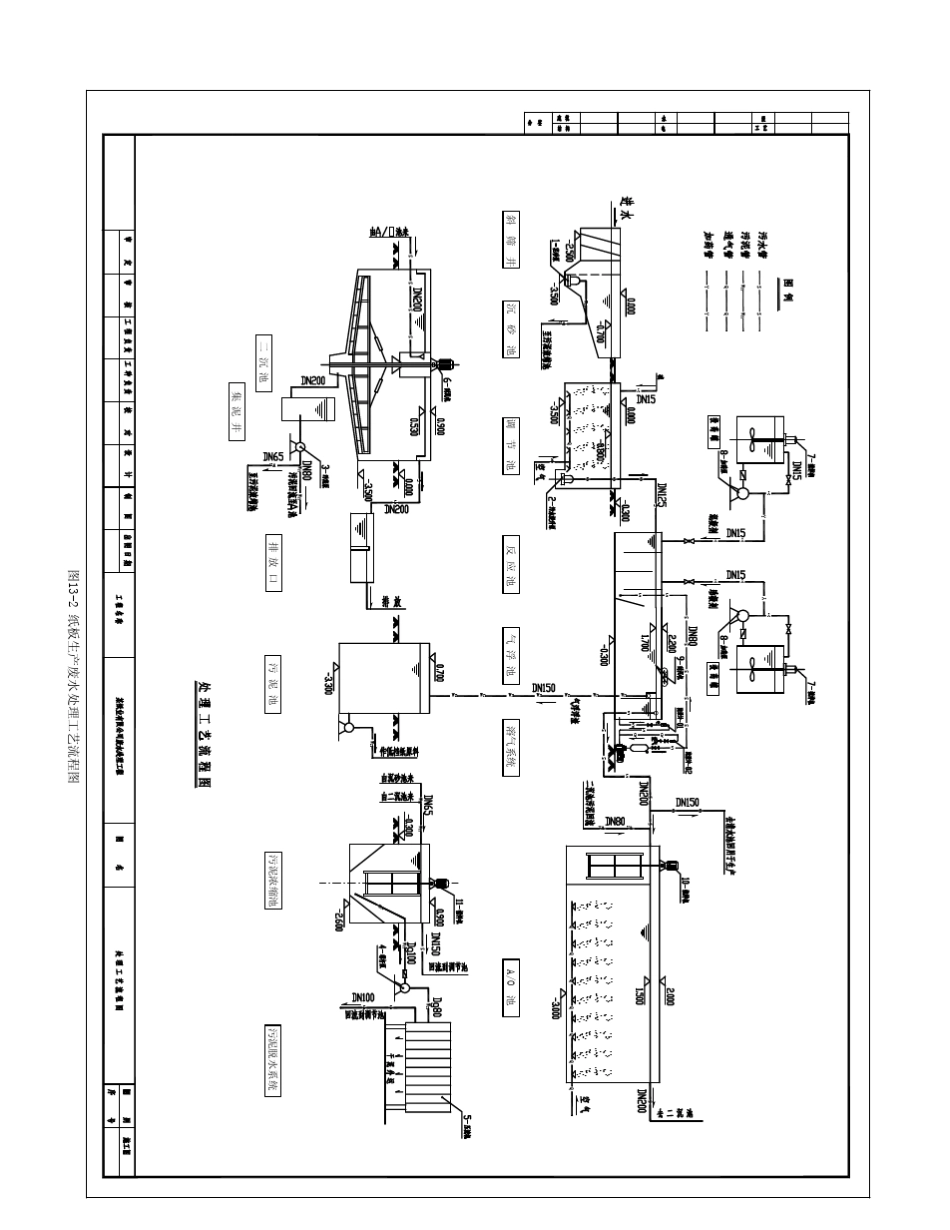图132纸板生产废水处理工艺流程图Model_第1页