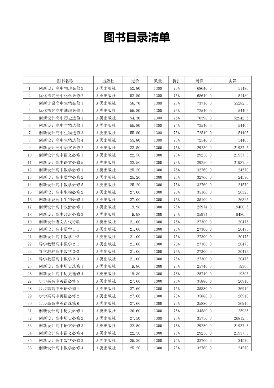 图书目录清单_第1页