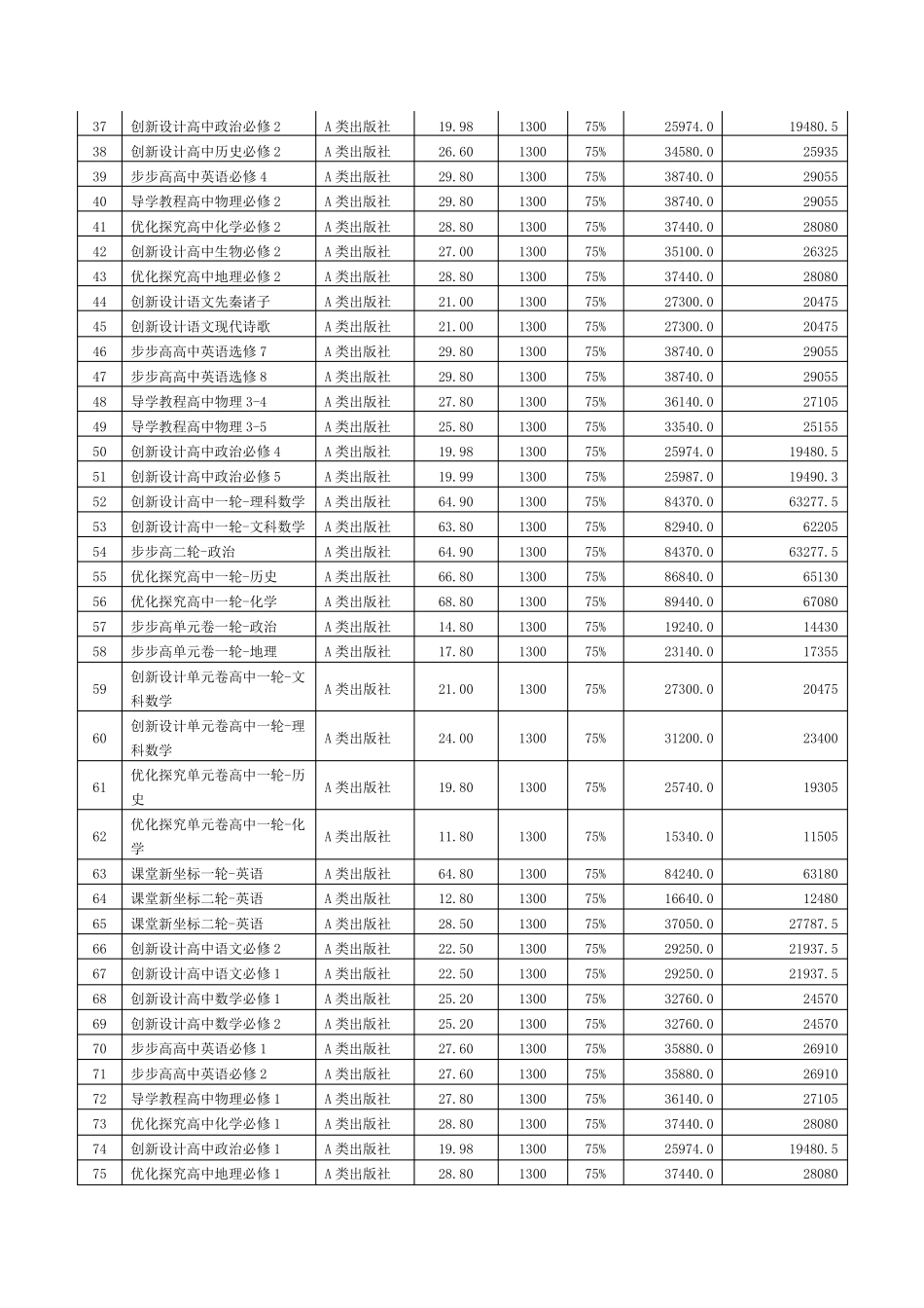 图书目录清单_第2页