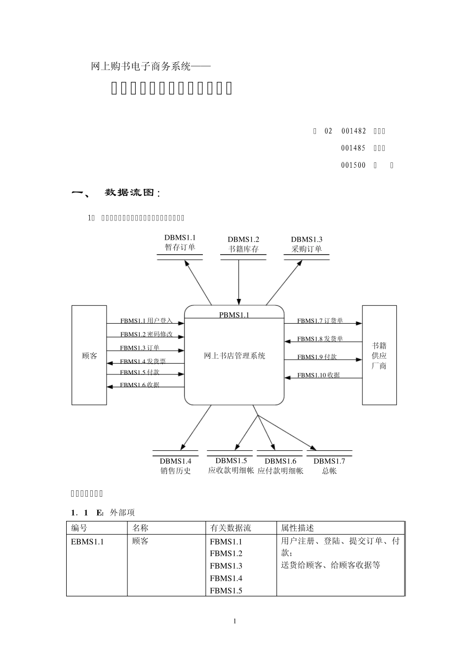 图书管理系统数据流图2_第1页