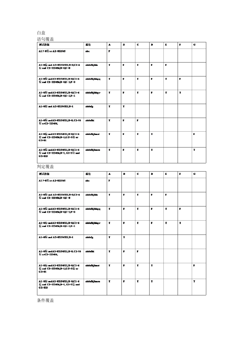 图书管理系统黑盒测试与白盒测试_第1页