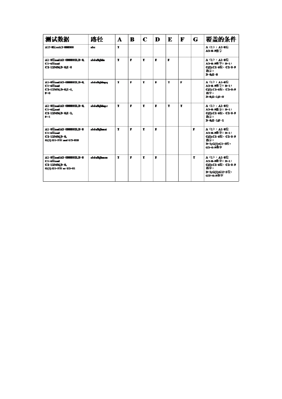 图书管理系统黑盒测试与白盒测试_第3页