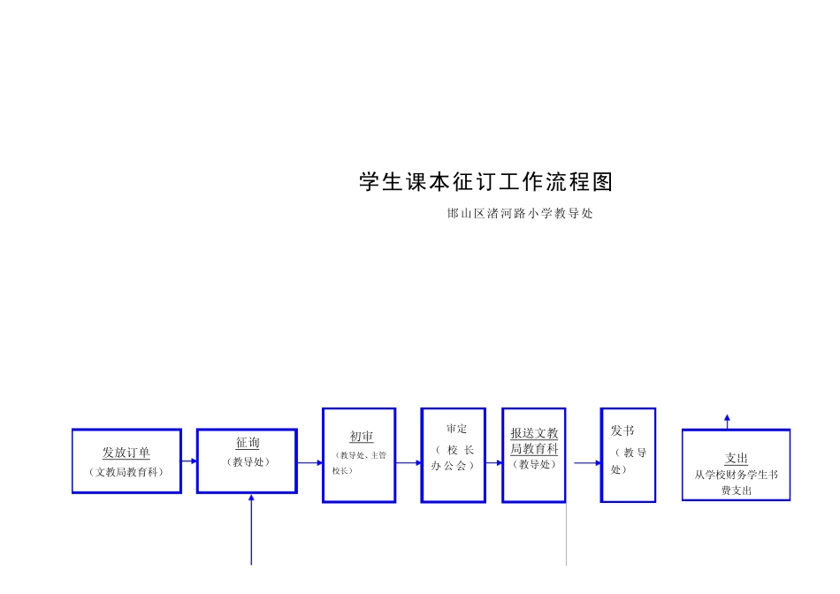 图书采购工作流程图_第2页