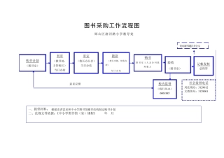图书采购工作流程图