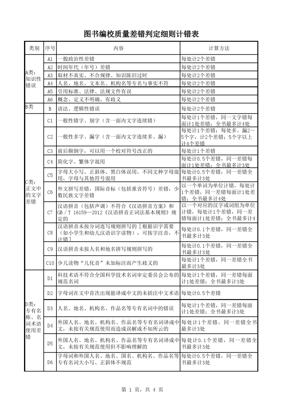 图书编校质量差错认定细则和计错办法_第2页