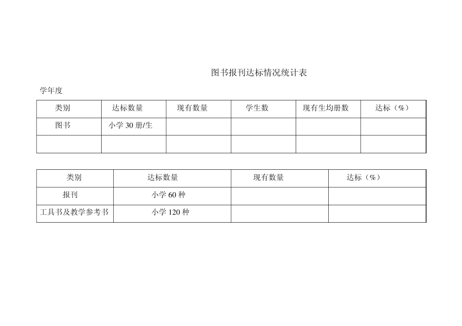 图书馆管理人员基本情况统计表_第3页