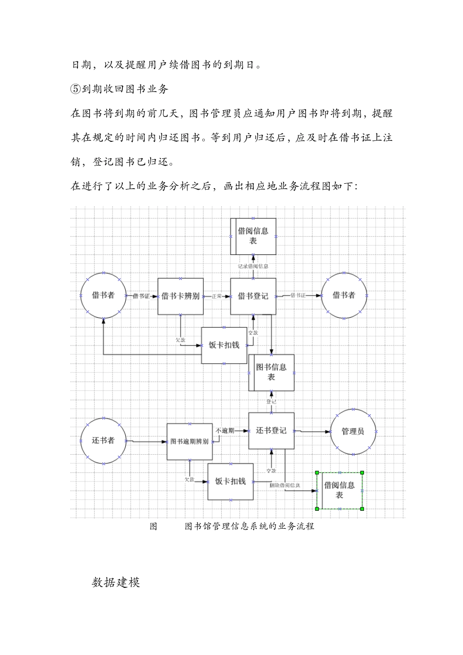 图书馆管理系统分析和设计报告_第3页