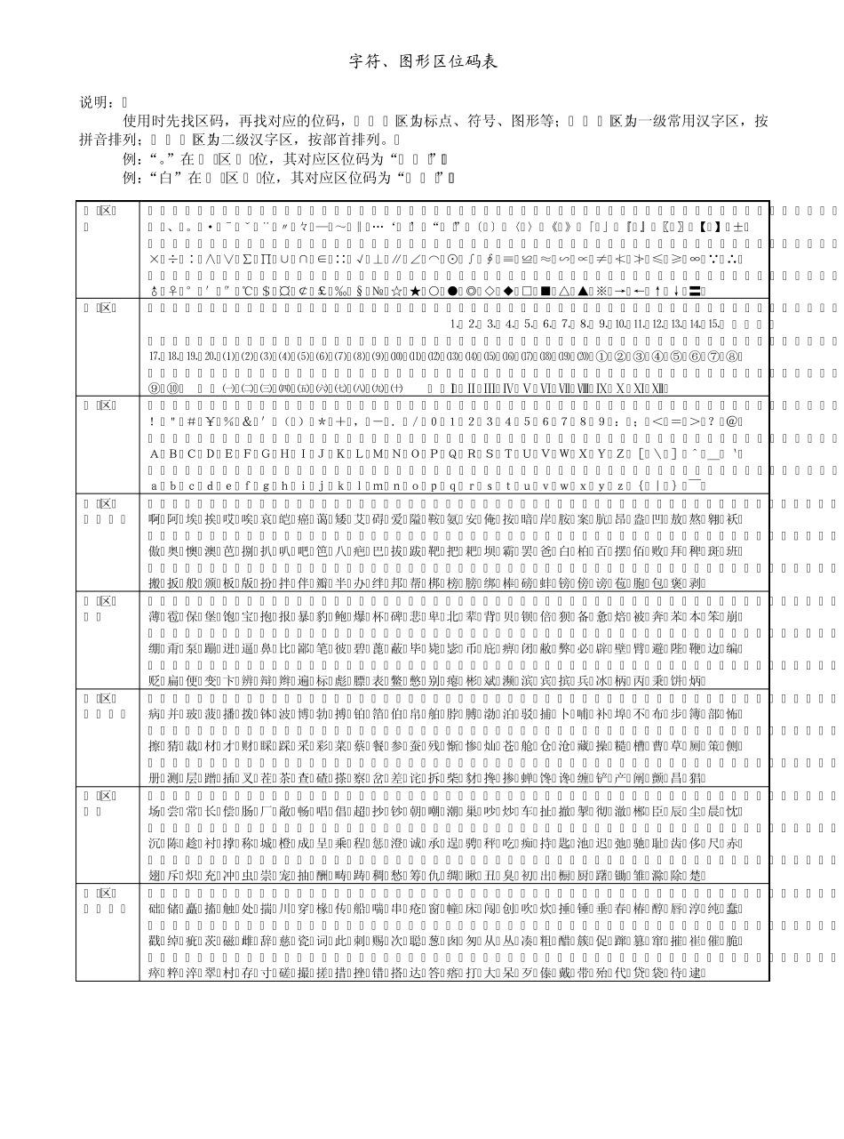 图形字符区位码表_第1页